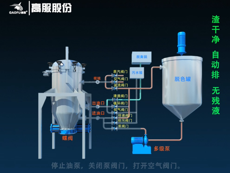 振動(dòng)排渣過濾機(jī)系統(tǒng)流程演示